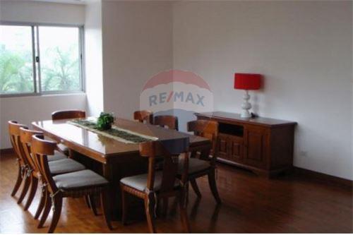 Baan Suan Plu Condo for Sale and Rent
