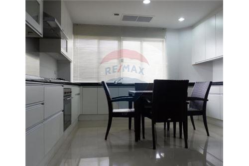 Baan Suan Plu for Sale and Rent Condo